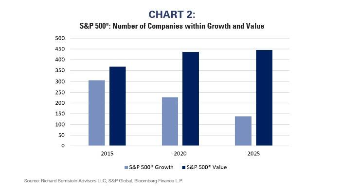 More high quality companies are now value