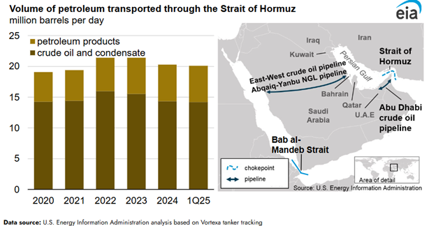 Another concern is destruction to energy infrastructure