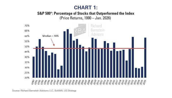 The extended period of narrow
