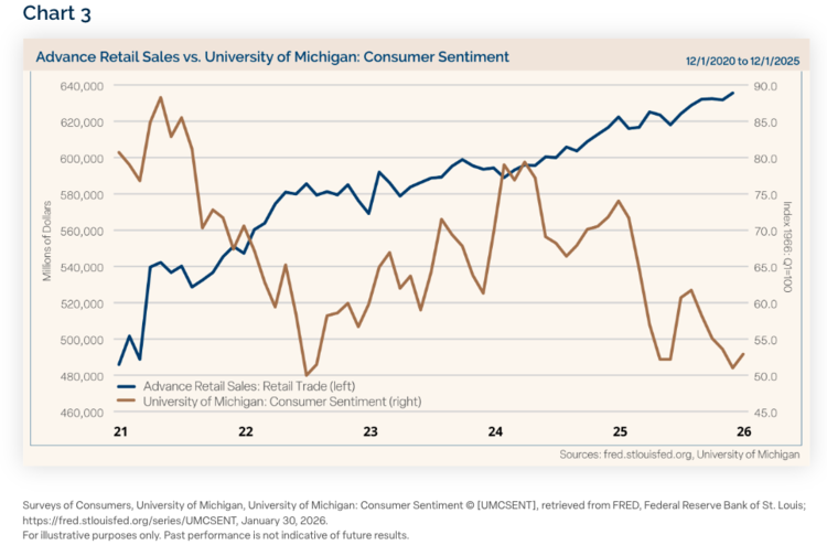 The revised reading of Q3 GDP