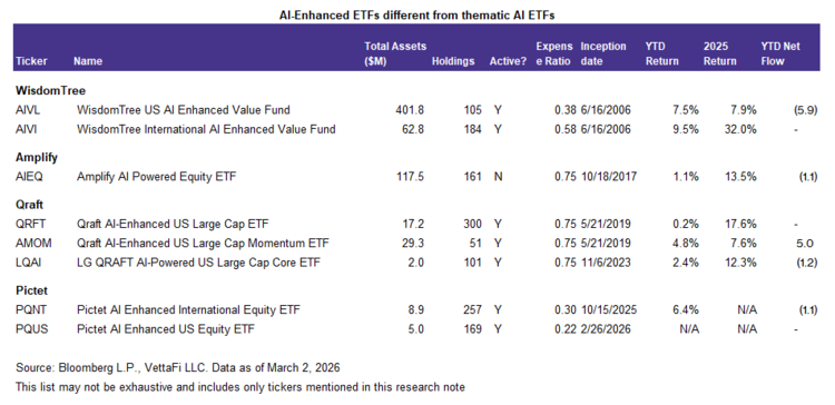 AI-enhanced ETFs aren’t entirely new