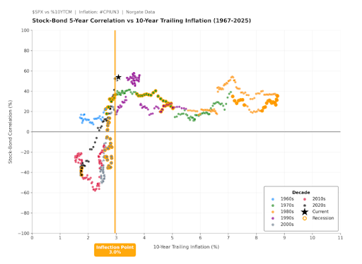  Source: Norgate Data