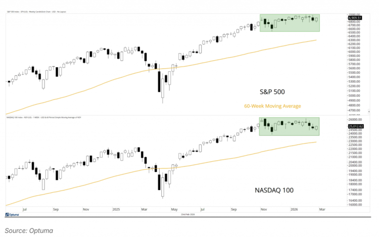 NYSE Advance/Decline Line