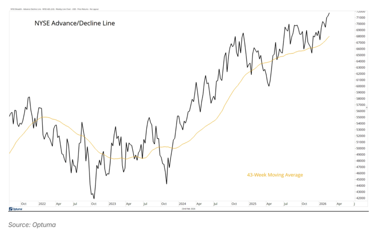 NYSE New Highs and New Lows