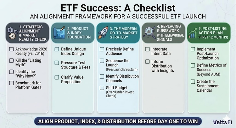For more news, information, and strategy, visit ETF Trends.