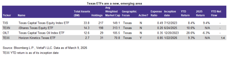 diversifies beyond energy into areas