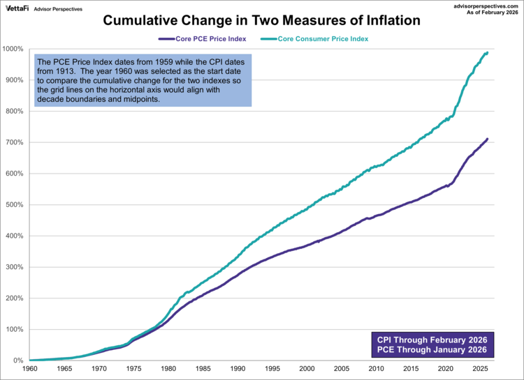 cumulative change in 2 measures