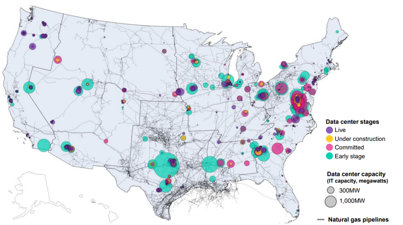 data centers in the US