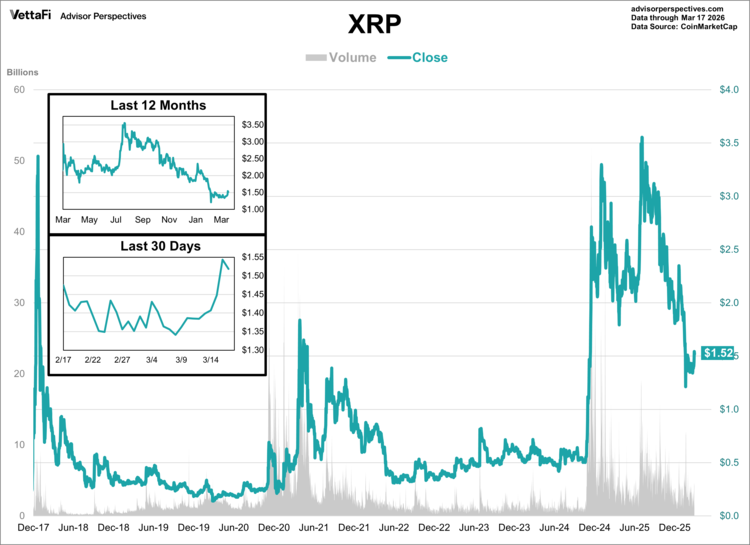 xrp data through 3/17/26