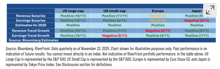 The table above summarizes RiverFront’s