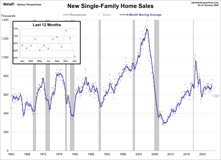new single-family home sales