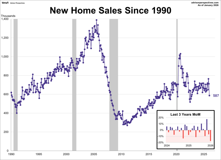new home sales since 1990