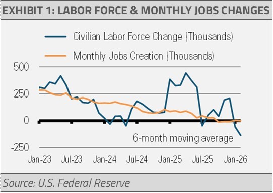 Real, inflation adjusted, economic growth