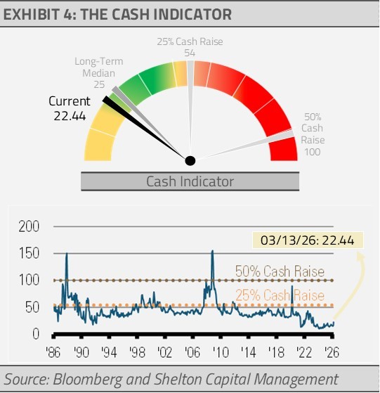 Shelton Capital Management is an investment adviser