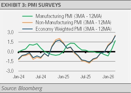 INVESTMENT IMPLICATIONS