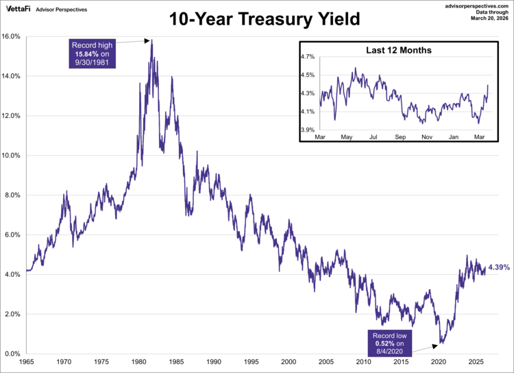 10-year treasury yield