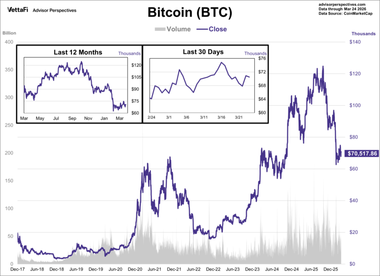 Bitcoin Graph Advisor Perspectives