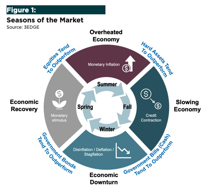 To explain our philosophy and investment approach