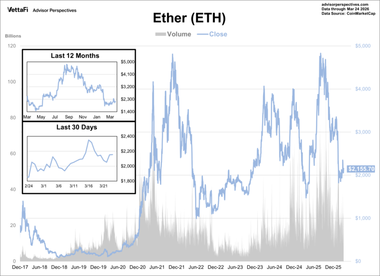 Ether Graph March 25