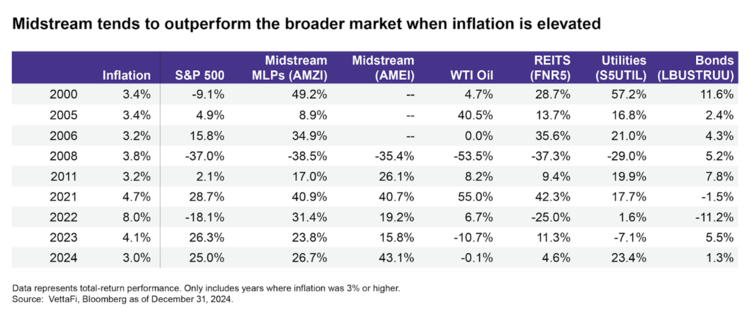 Looking for midstream insights