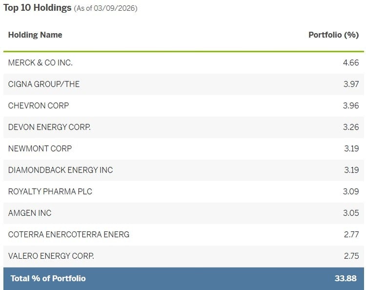 Holdings are subject to change