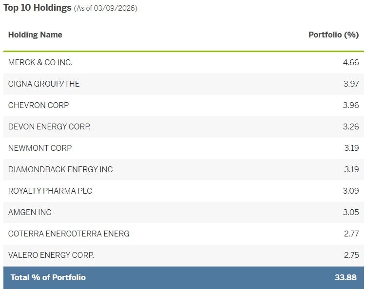 Holdings are subject to change
