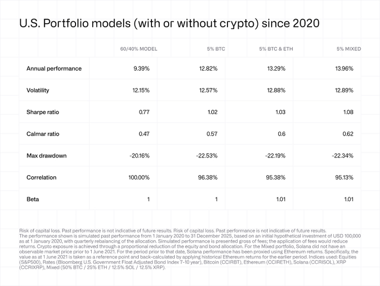What this means for portfolio construction