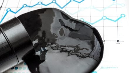 Revisiting Iran War Energy Market Impacts