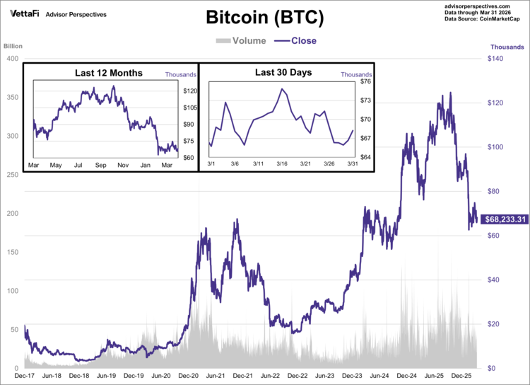 Bitcoin was the world's first cryptocurrency