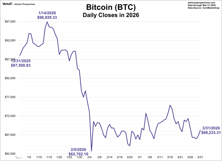 Bitcoin was the world's first cryptocurrency