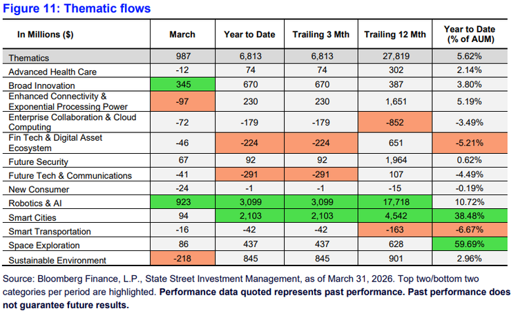 March thematic flows