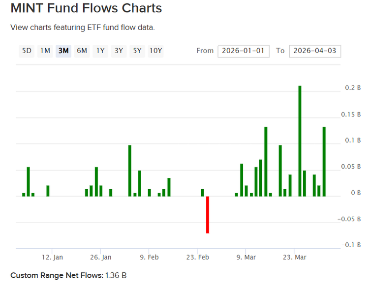 PIMCO Enhanced Short Maturity Active ETF