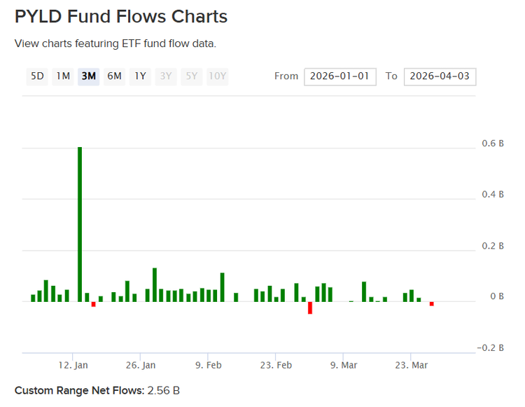 PIMCO Multisector Bond Active ETF