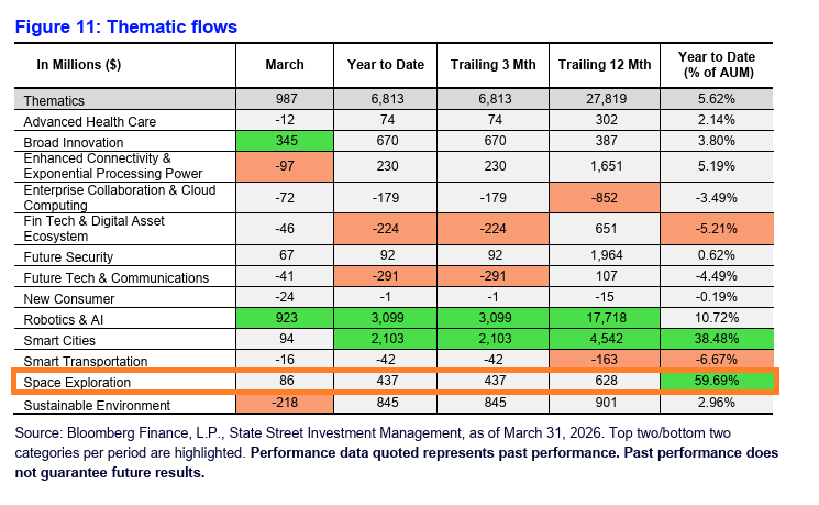 march space exploration inflows