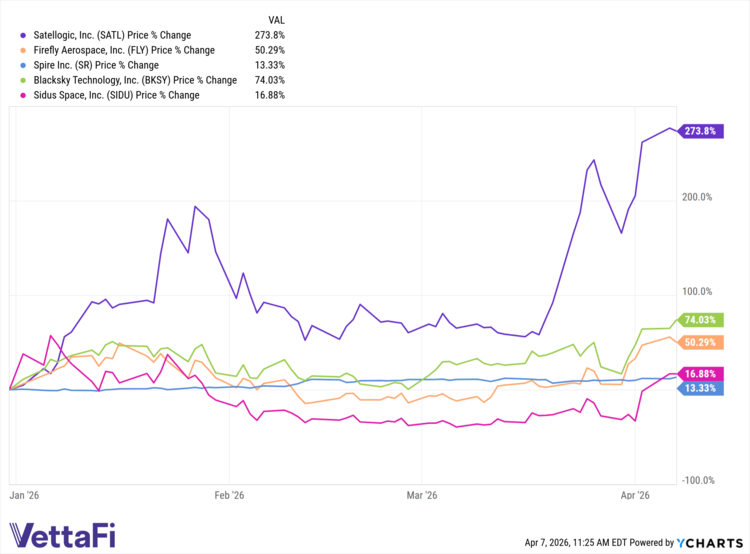 UFO holdings data by YCharts