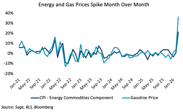 Broader inflation measures
