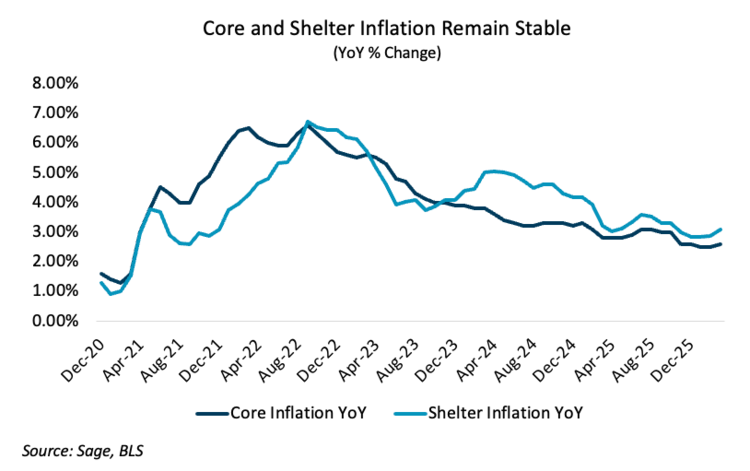 The current energy shock