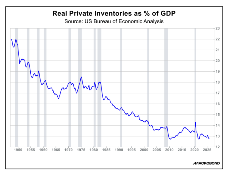 The chart above shows the inflation