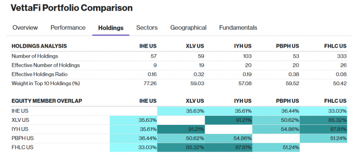 Healthcare Biopharma Holdings