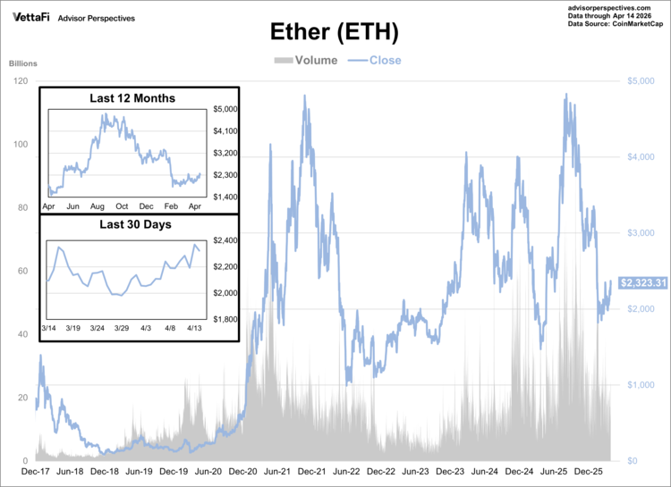 cryptocurrencies-ether