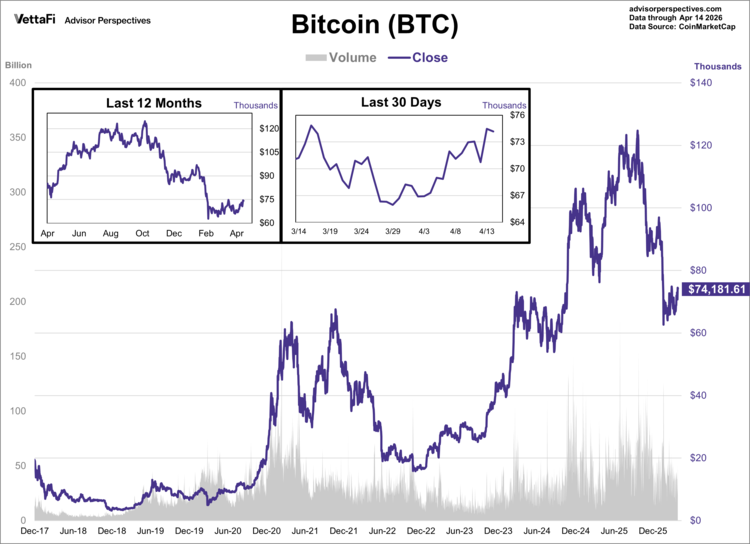 crypto-update-bitcoin