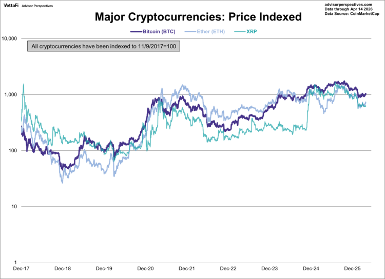 cryptocurrencies-price-index