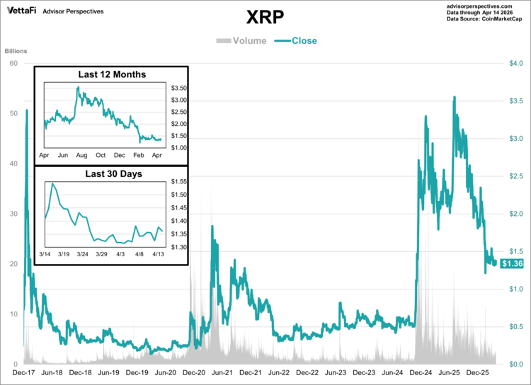 cryptocurrencies-ether-30-days