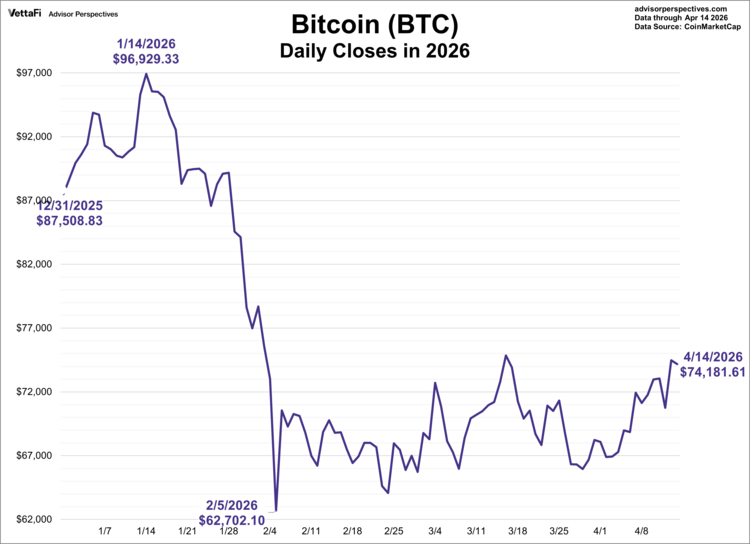 crypto-bitcoin-daily-closes