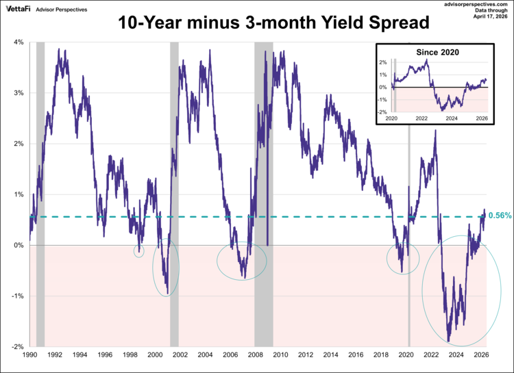 Treasury Yields Snapshot: April 17, 2026