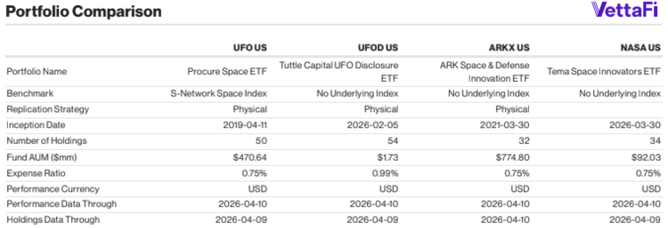 Here’s a look at how these funds