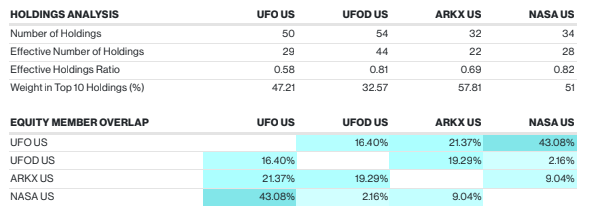 Holdings Comparison and Overlap