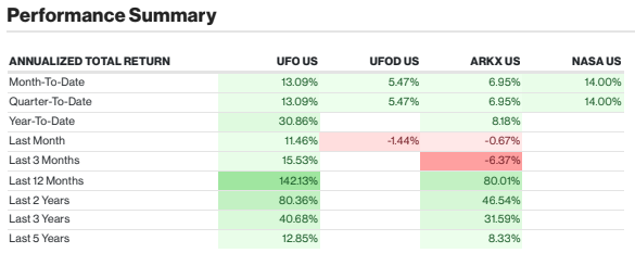 Portfolio differences have led to dispersion