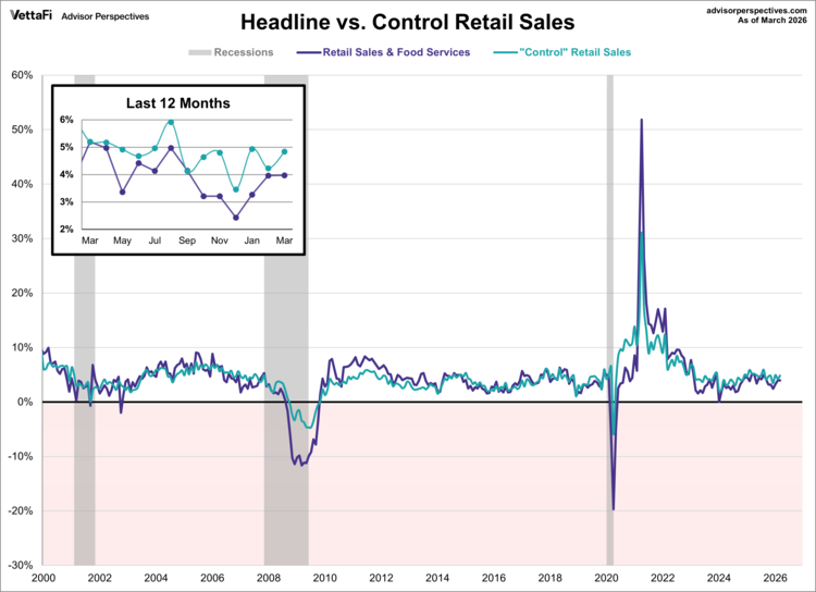 headline vs. control retail sales