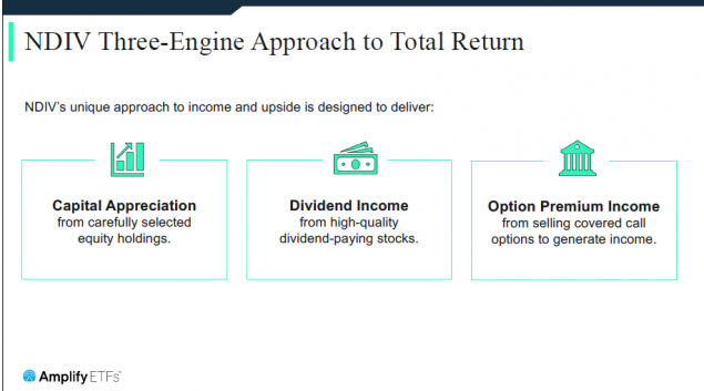 3 Advisor Use Cases for NDIV